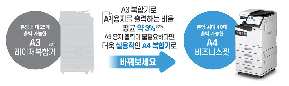 엡손 AM-C400 정품 (잉크포함) A4 컬러 라인헤드 복합기 (40ppm) 상세 이미지